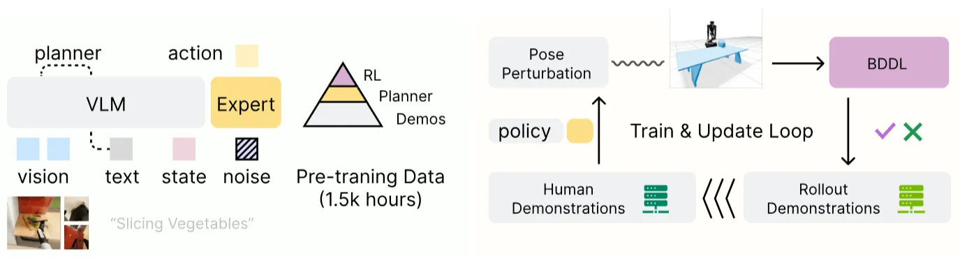 The pipeline of Openpi Comet
