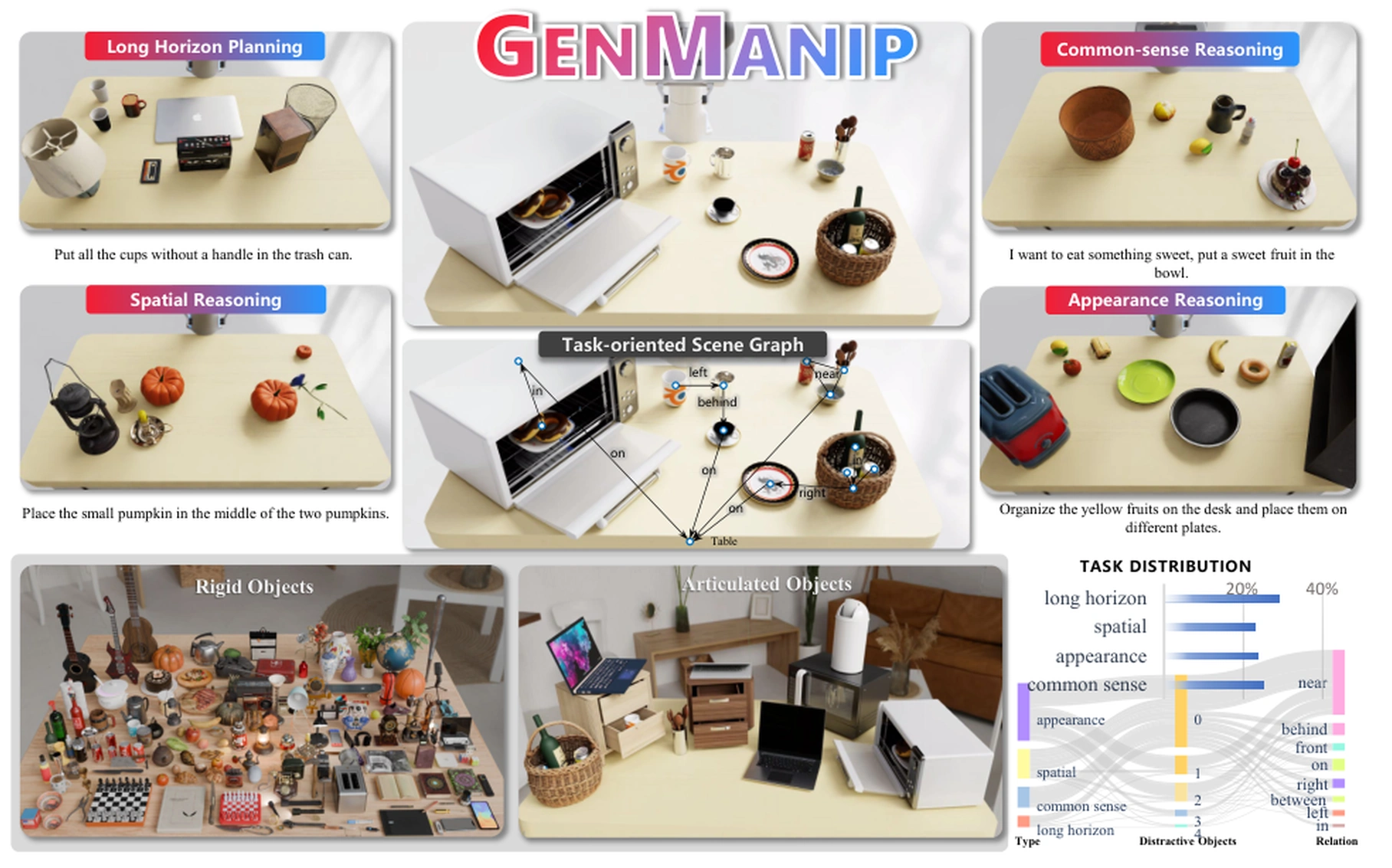 GenManip 图示