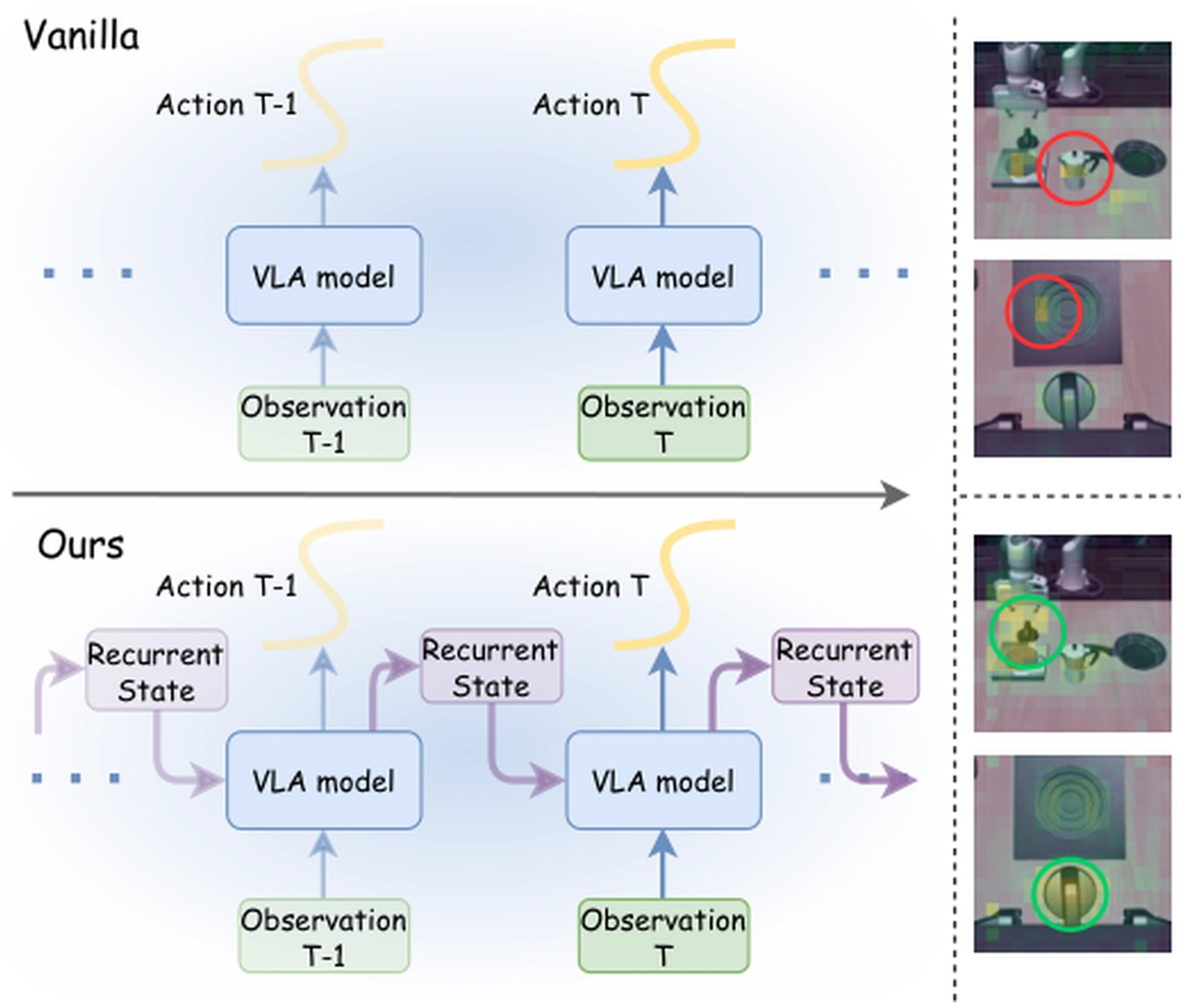 AVA-VLA 图示