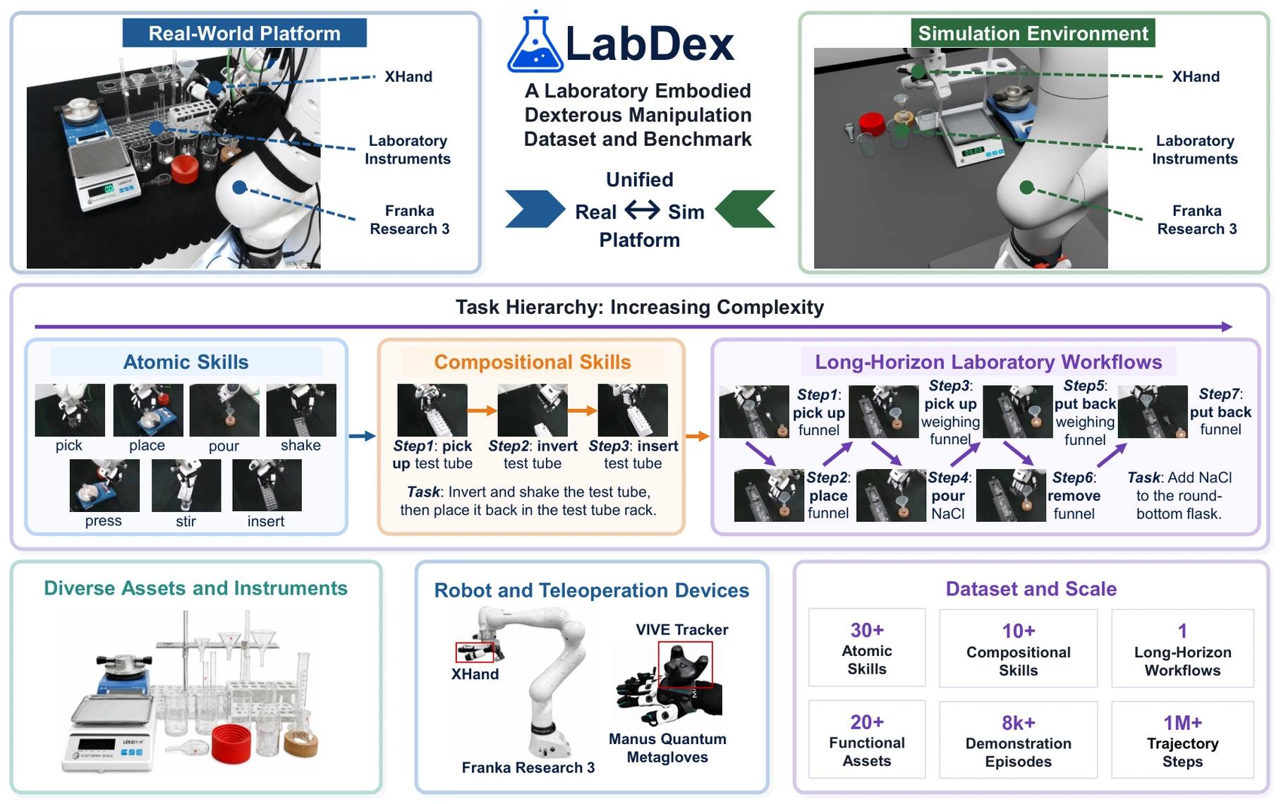 LabDex 图示