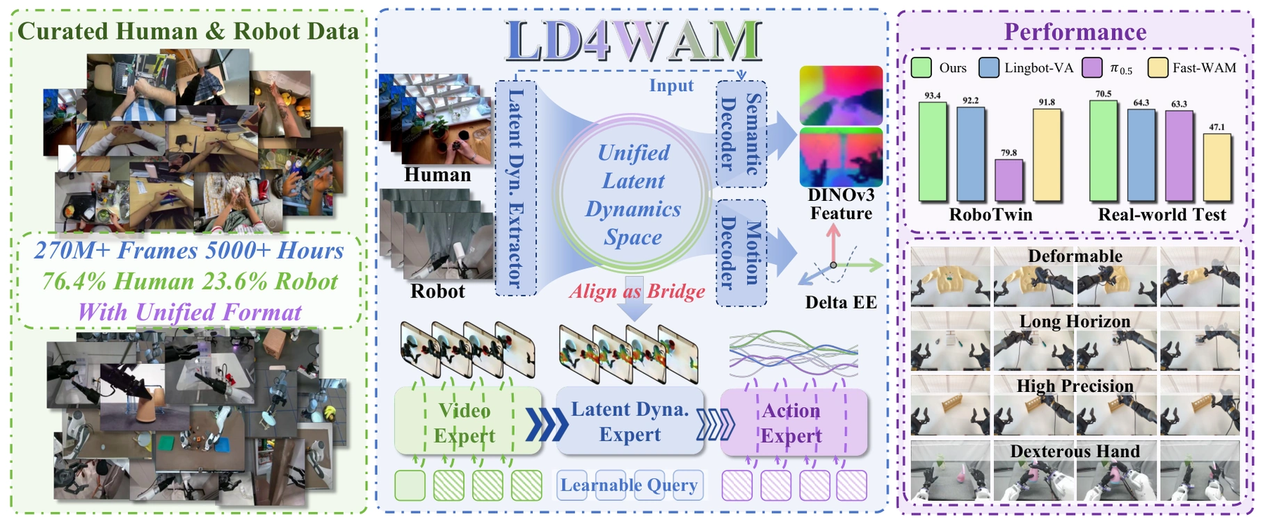 LD4WAM 图示