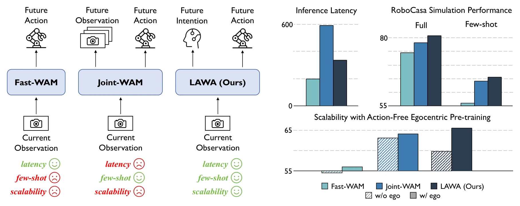 LAWA 图示