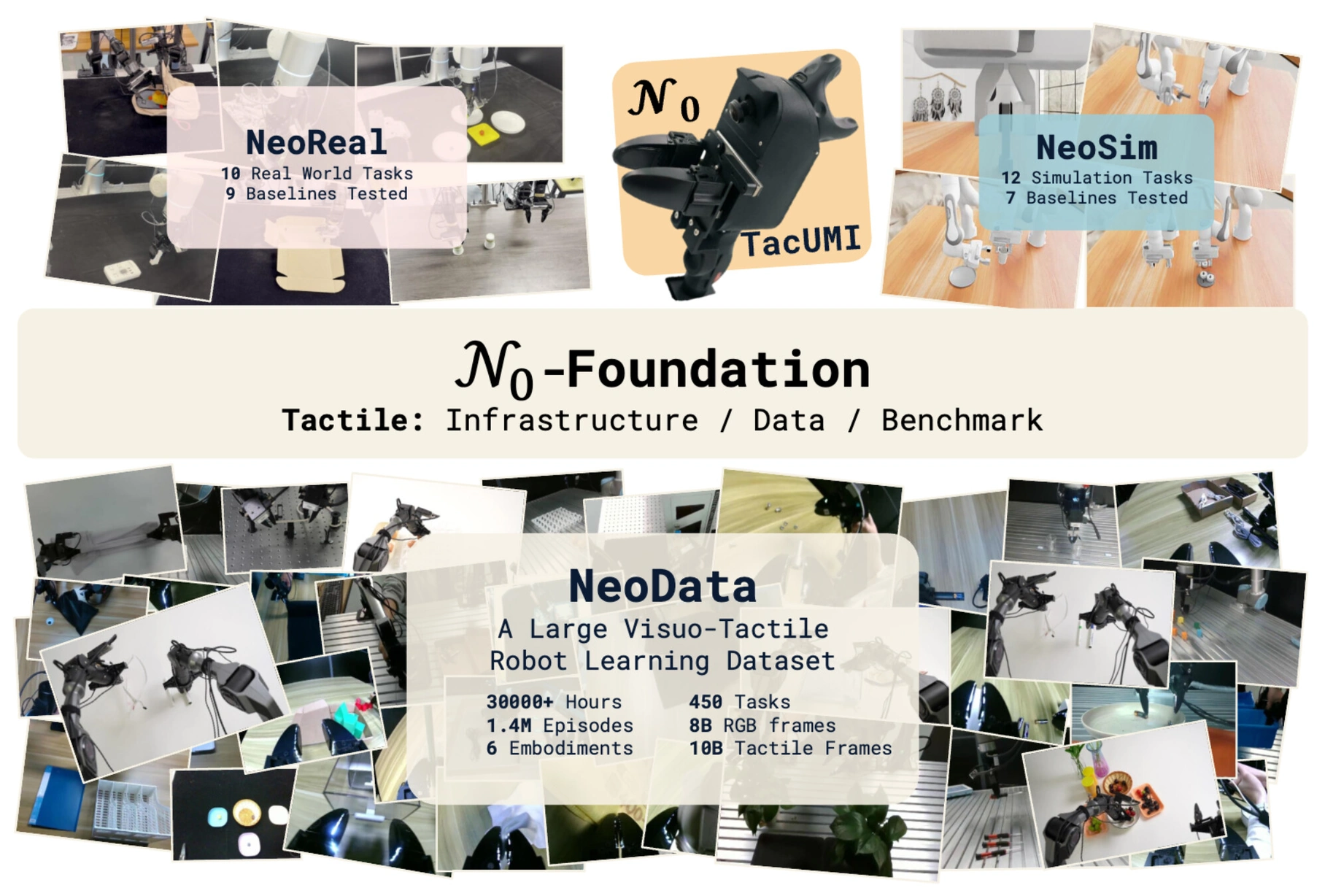 N0-Foundation 图示