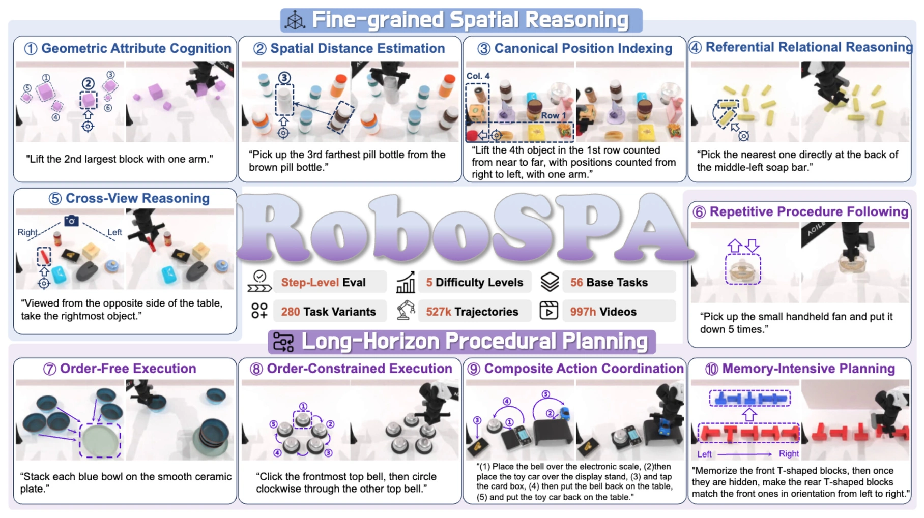 RoboSPA 图示