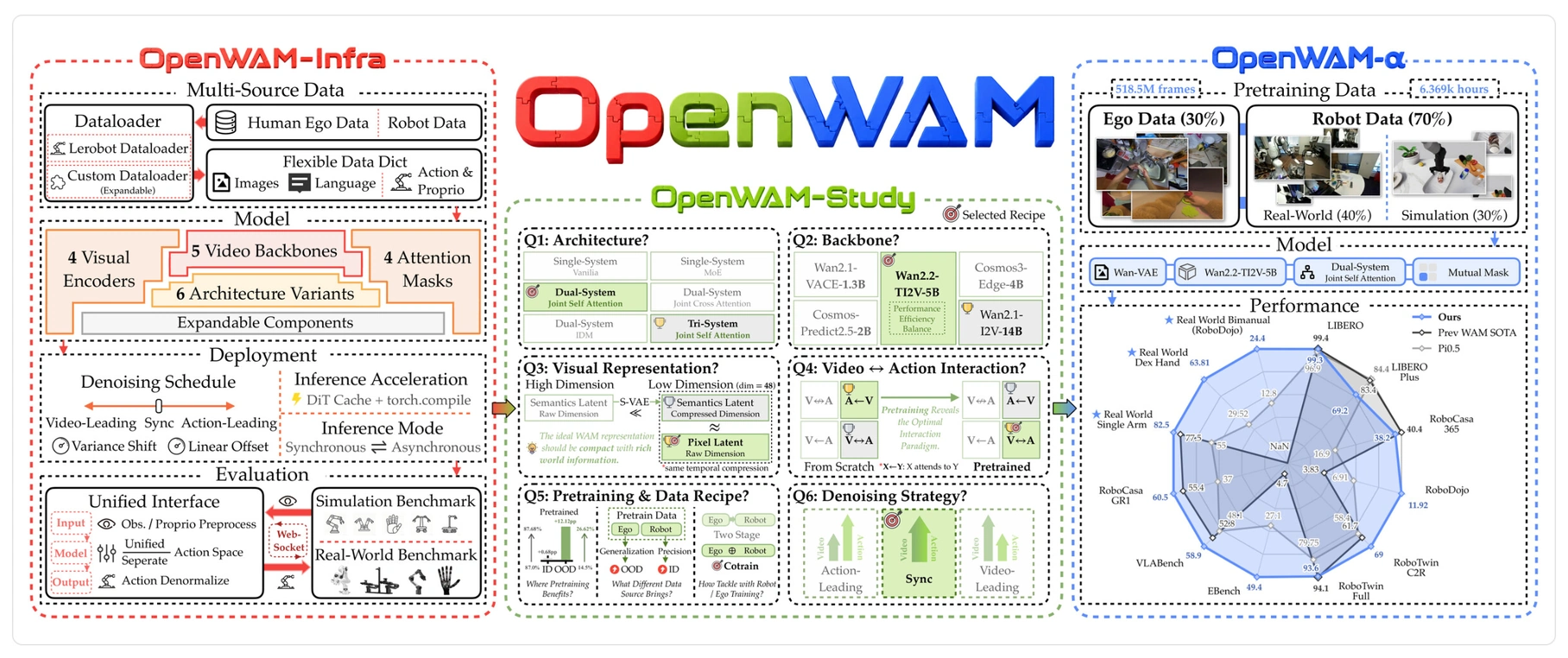 OpenWAM 图示