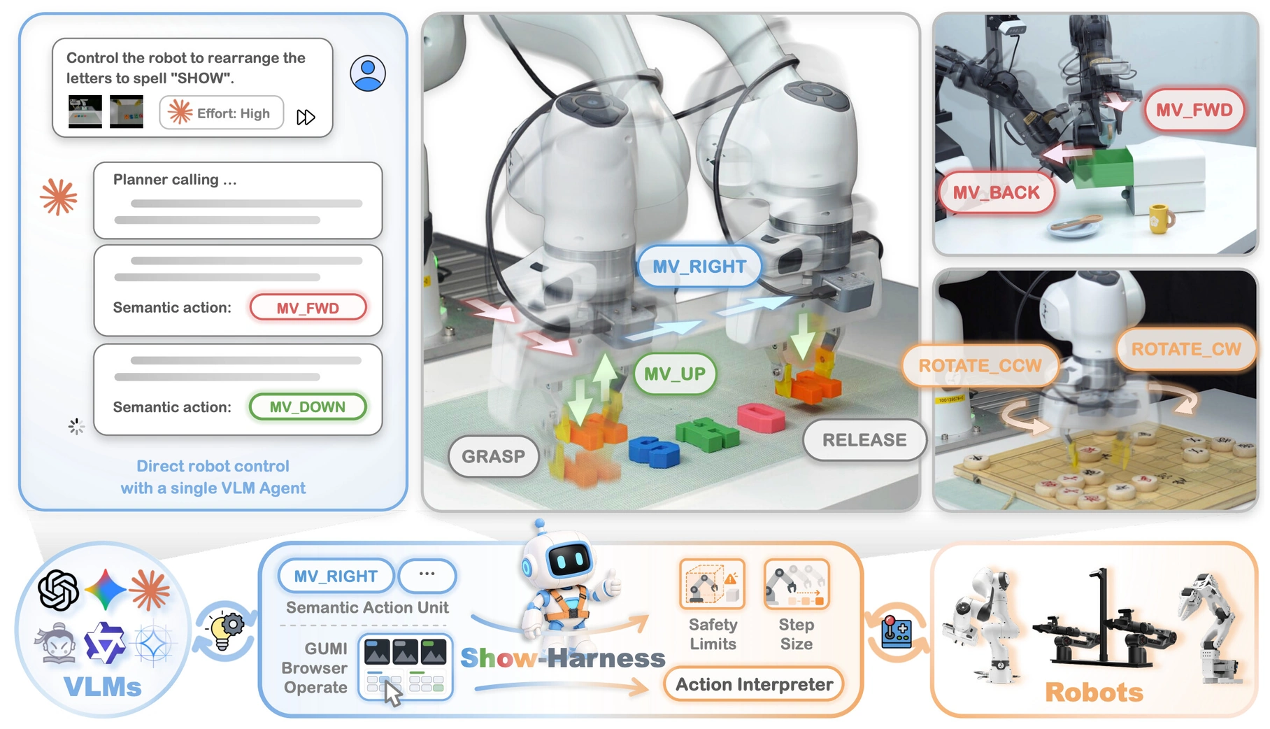 Show-Harness 图示