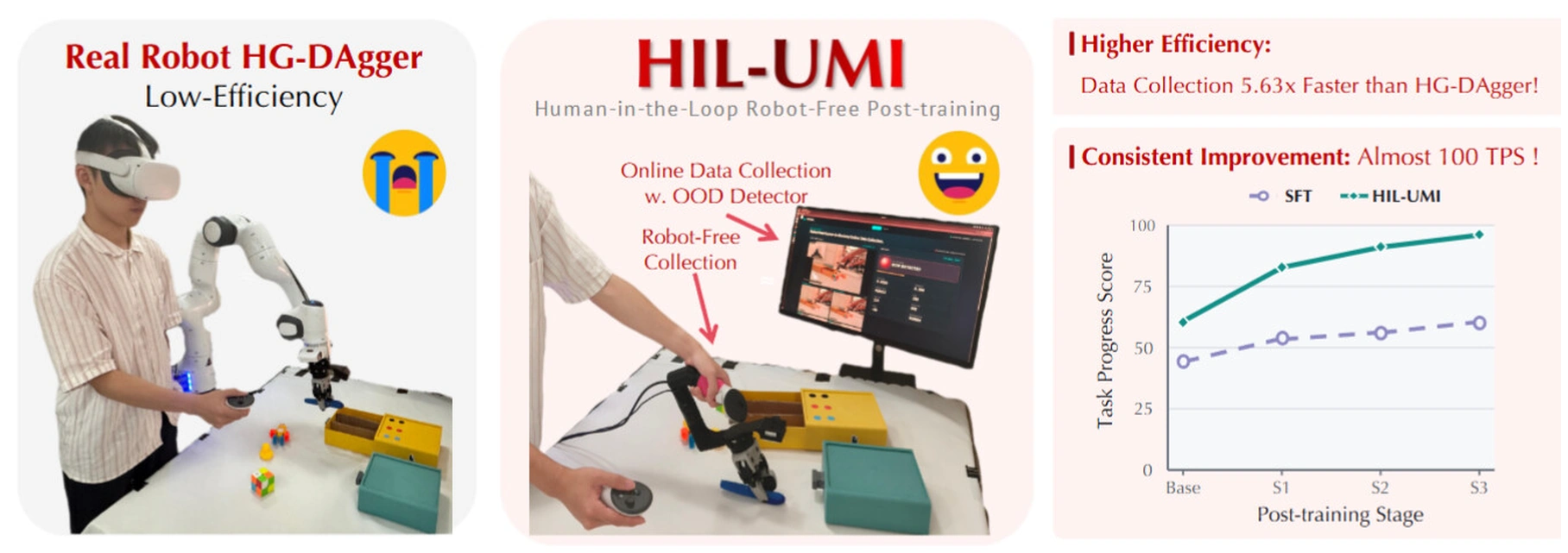HIL-UMI 图示