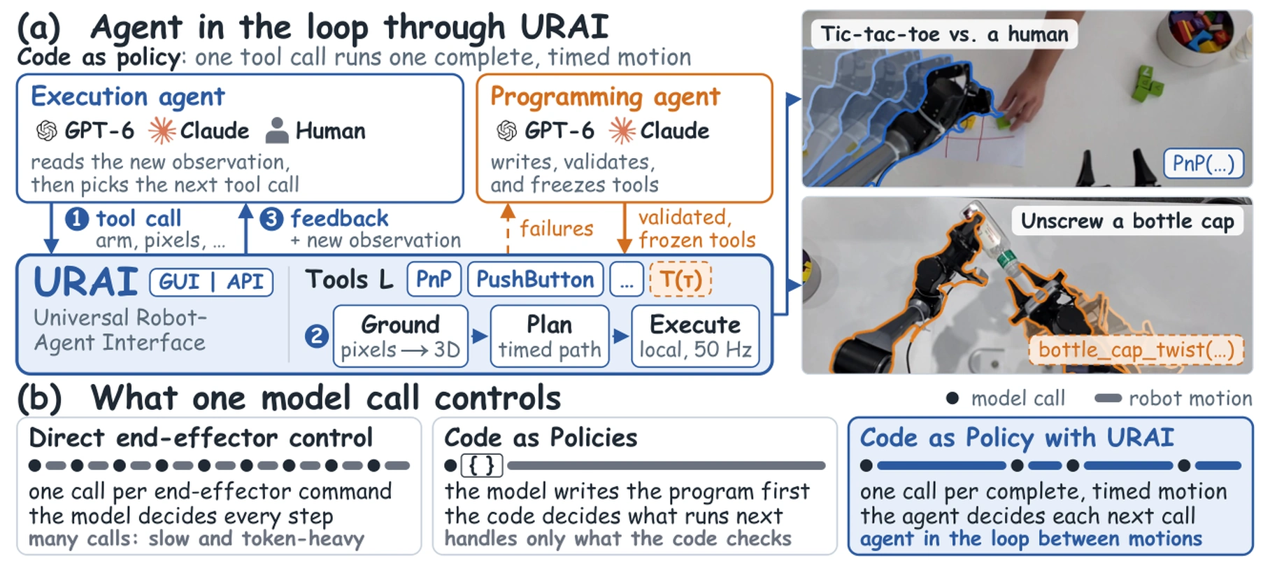 URAI 图示