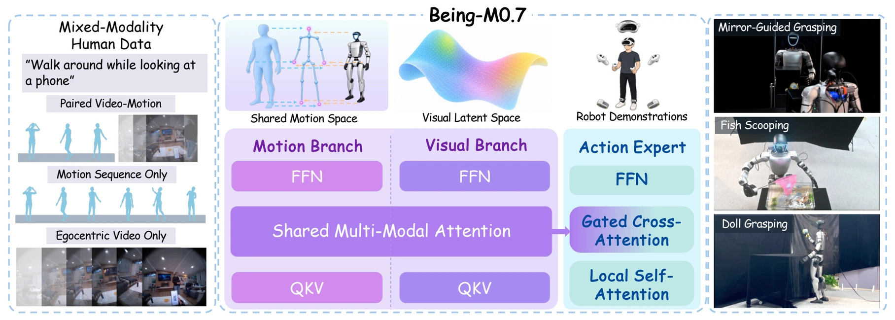 Being-M0.7 图示