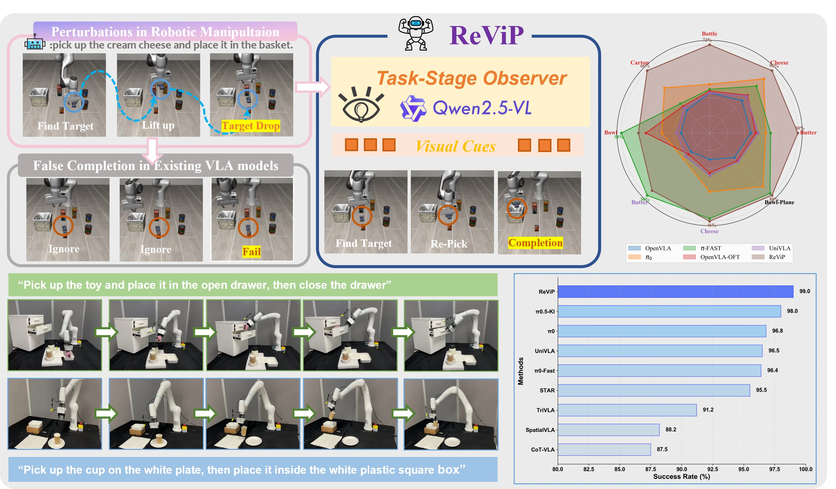 The pipeline of ReViP