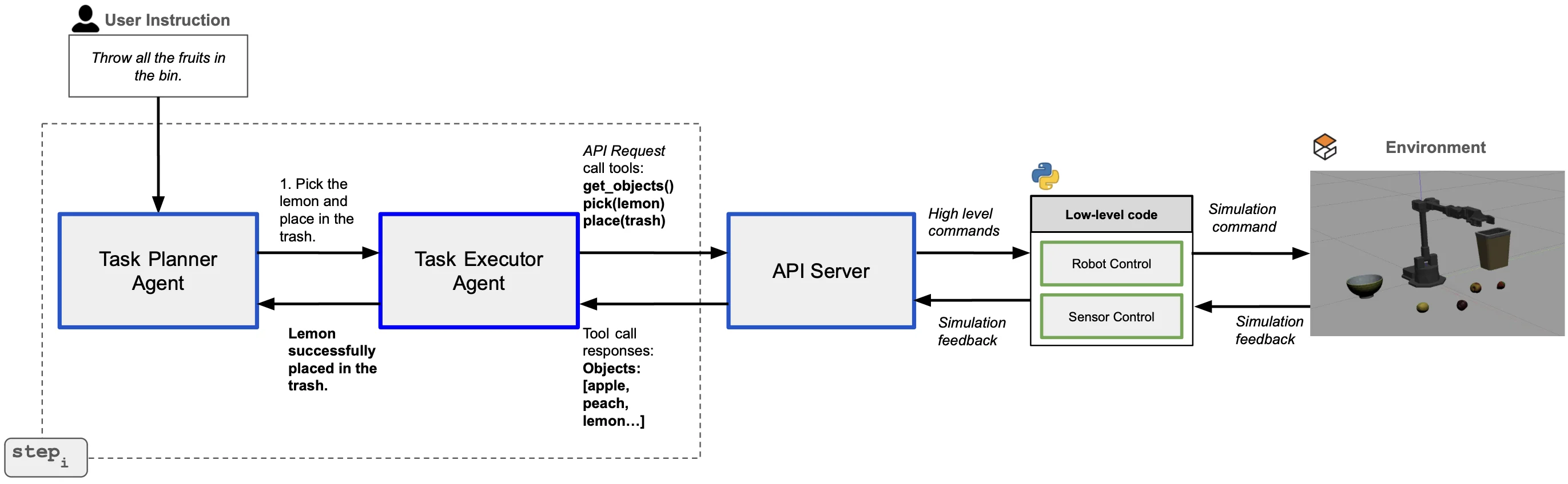 The agentic architecture of ALRM