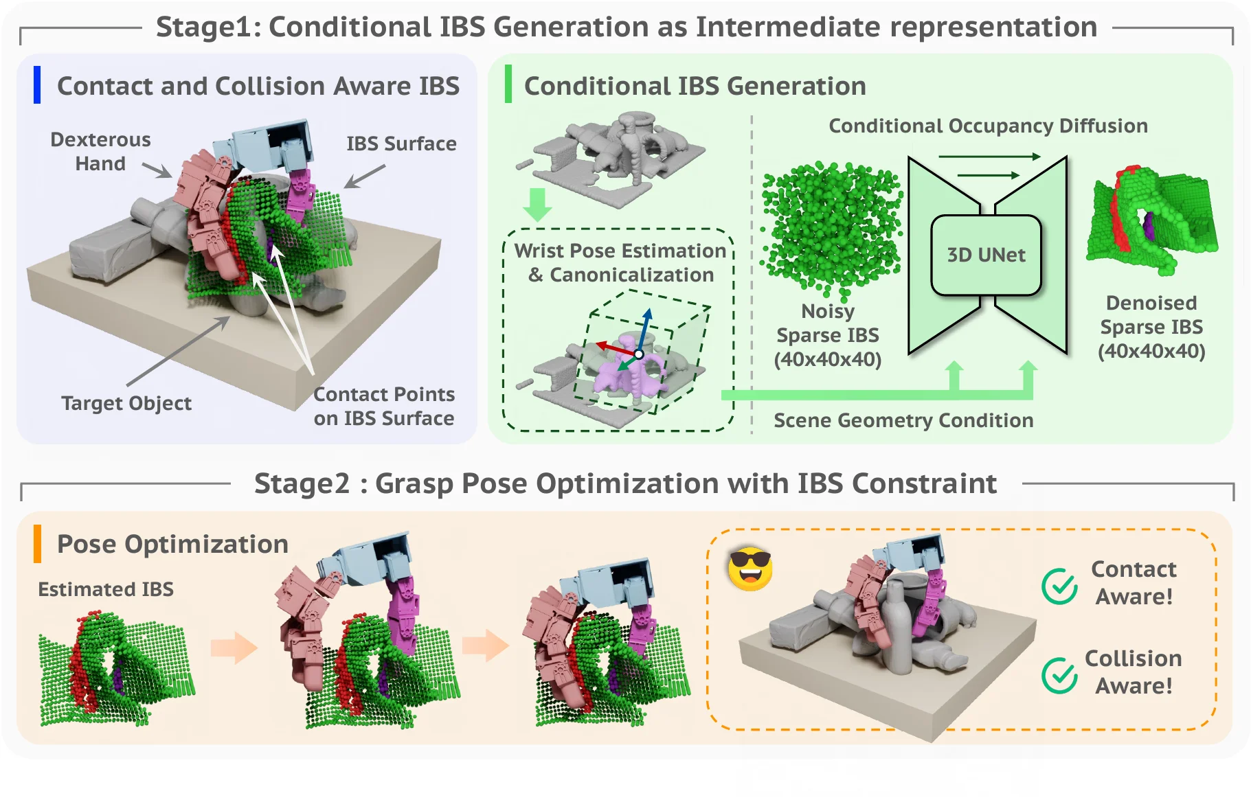 The method overview of CADGrasp