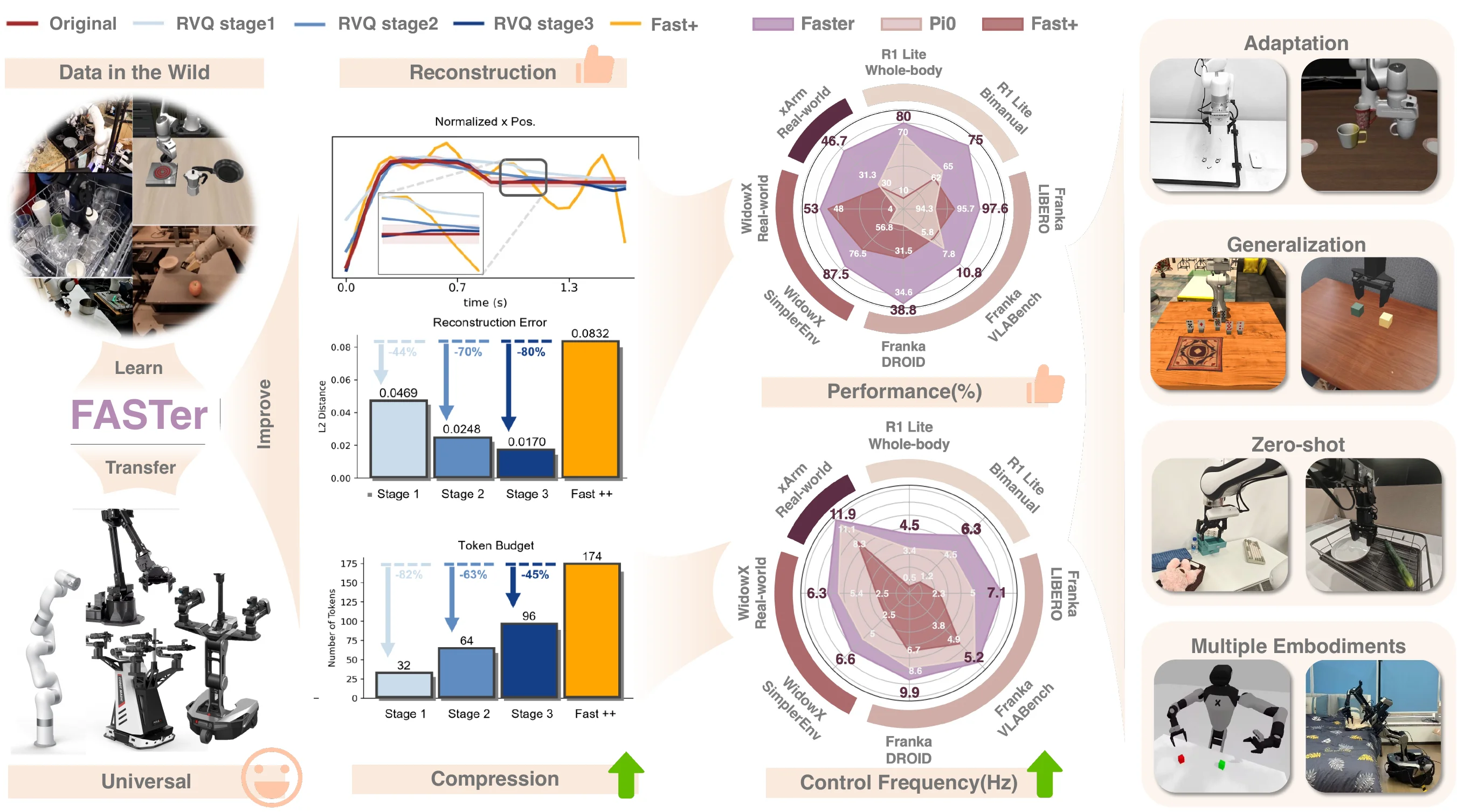 The pipeline of FASTer