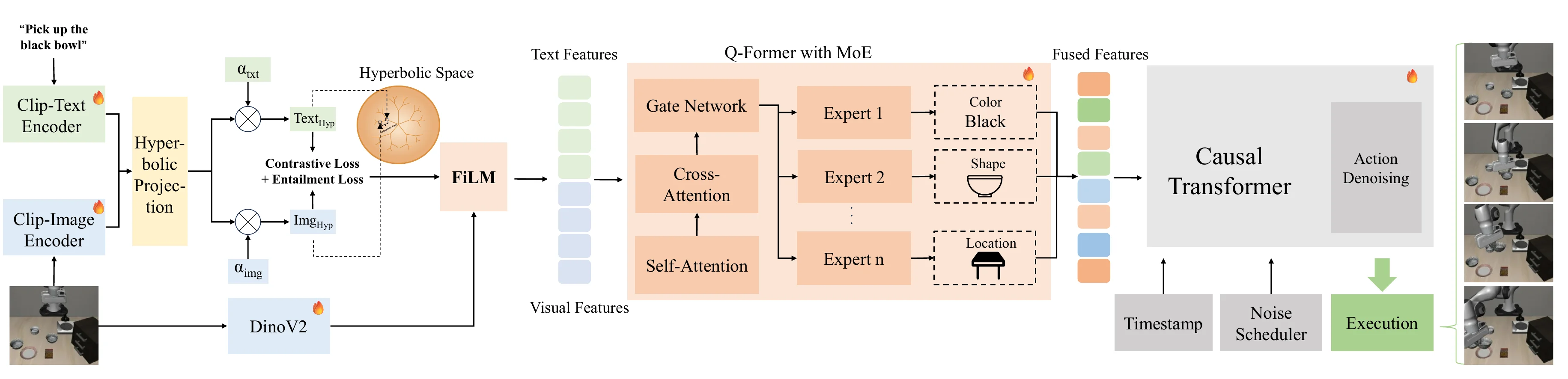 The structure of HMVLA