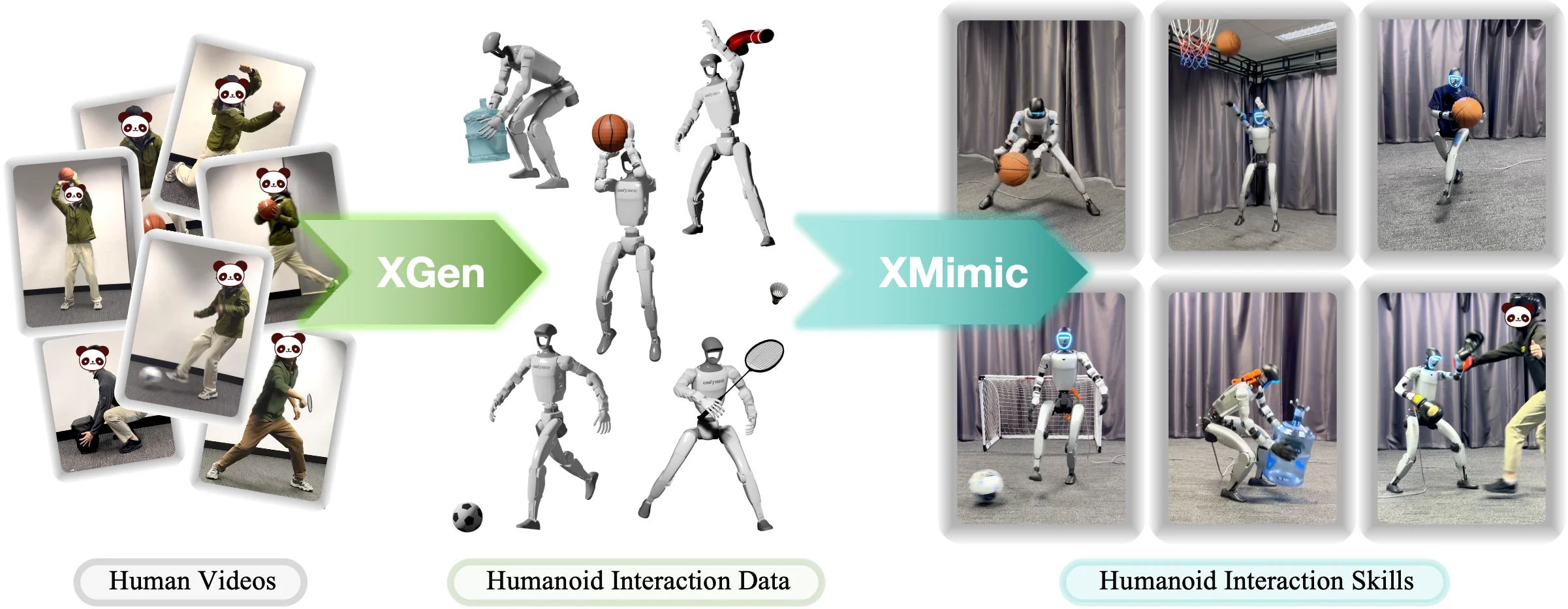 The teaser of HumanX