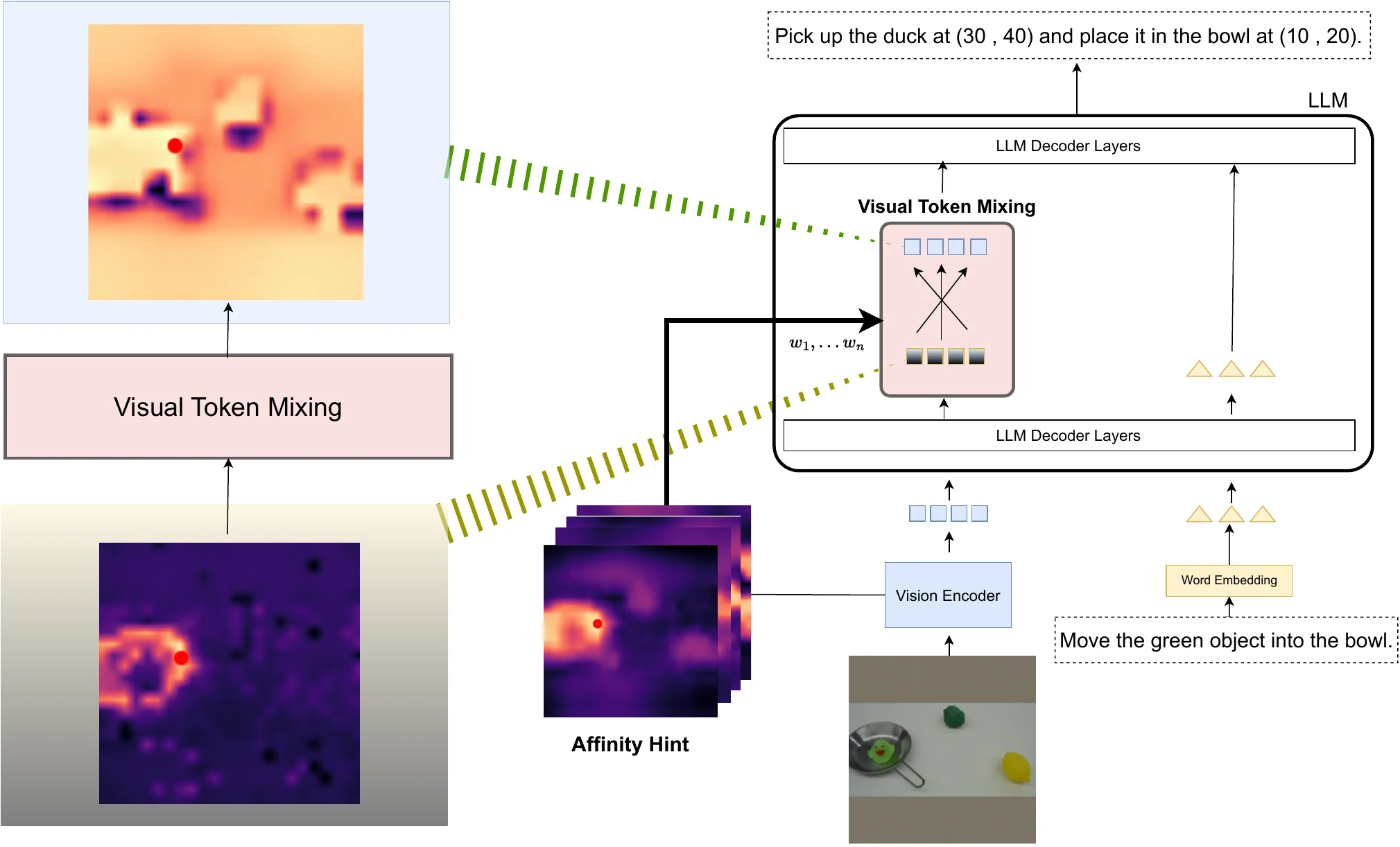 The pipeline of IVRA