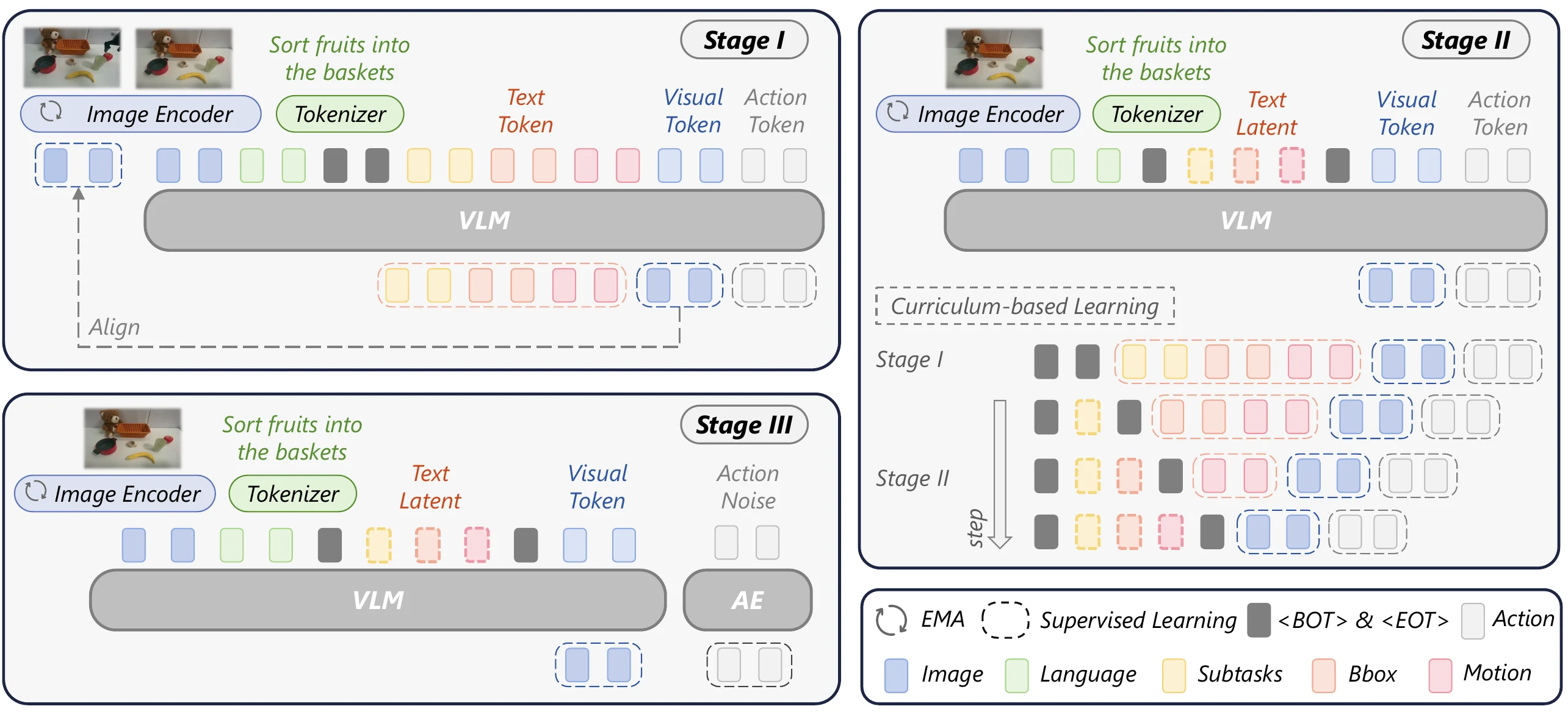 The model of Latent Reasoning VLA