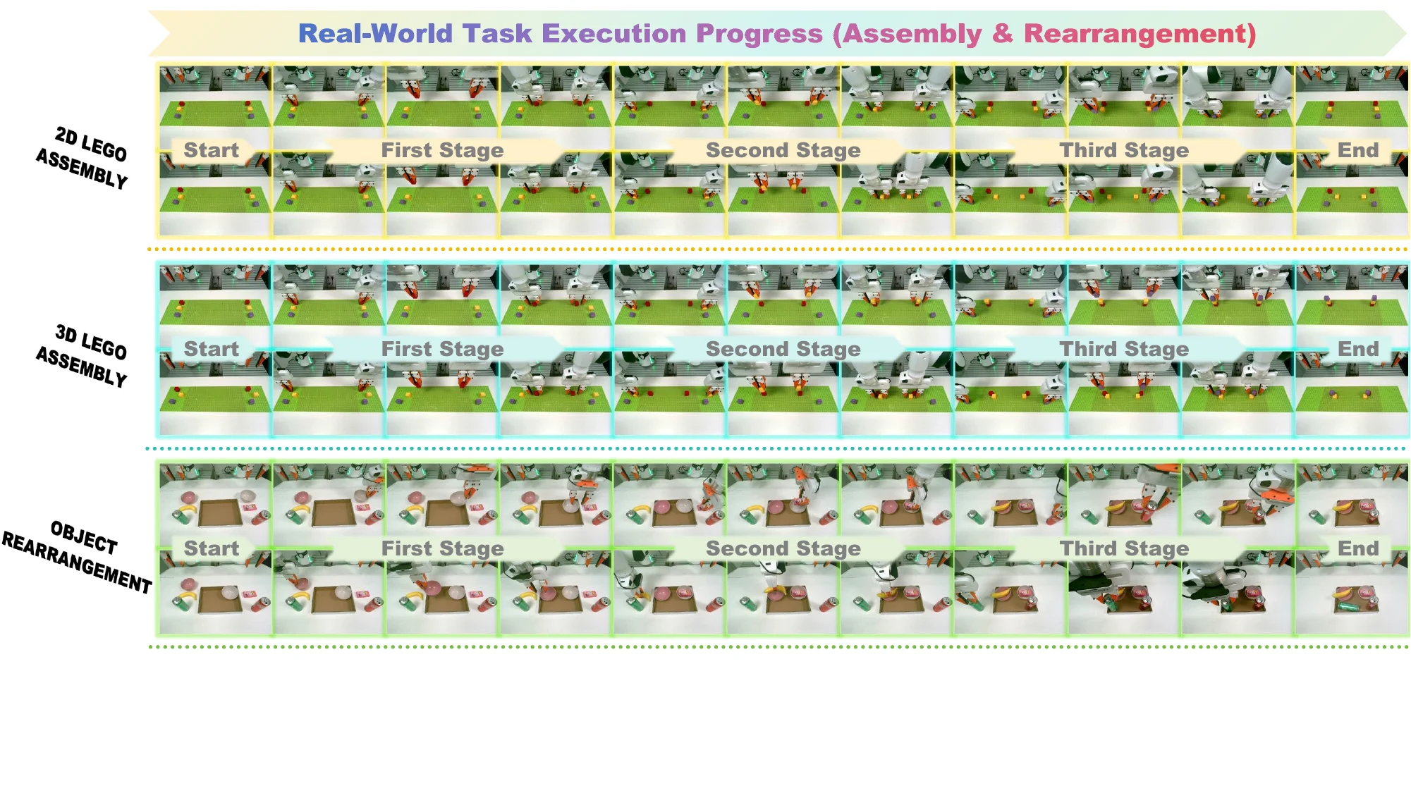 The pipeline of ManualVLA