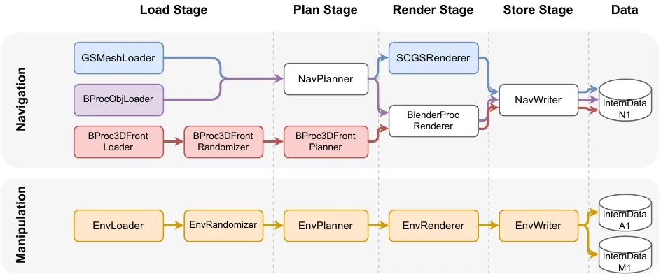 The pipeline of Nimbus