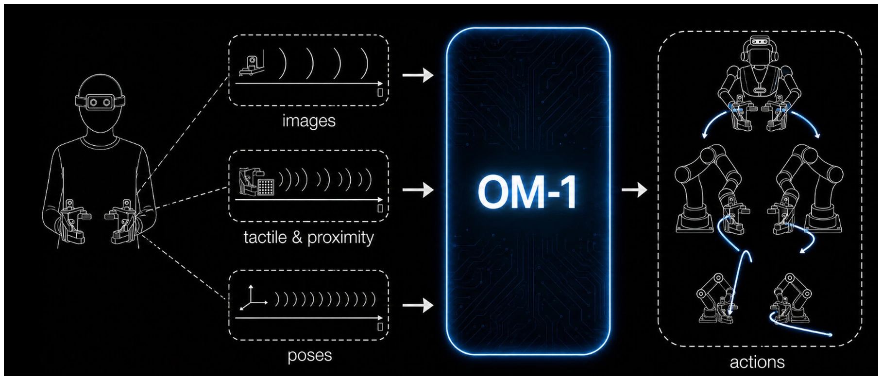 OM-1 图示