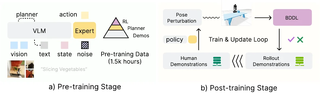 The pipeline of Openpi Comet