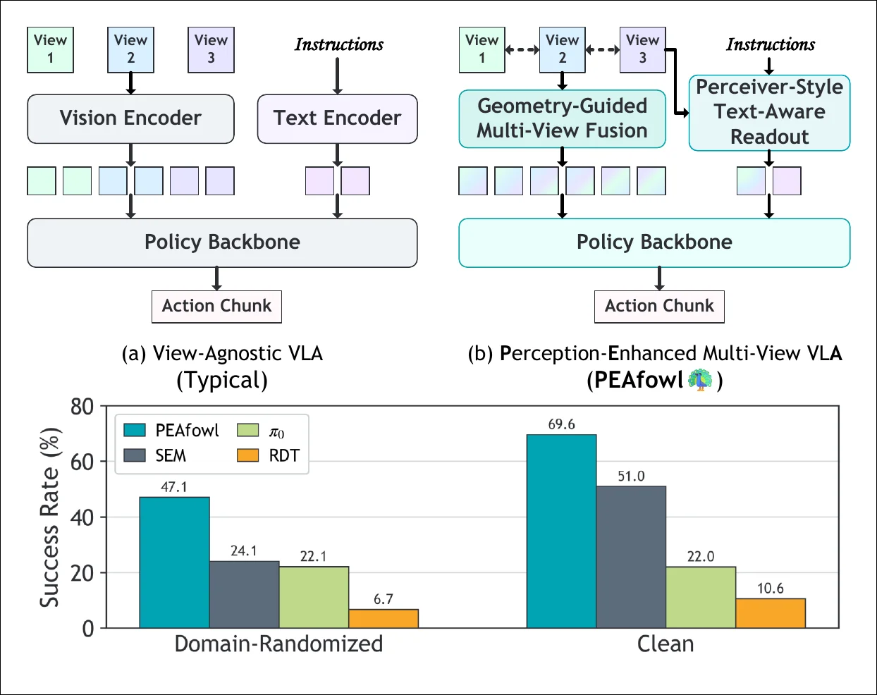 The overview of PEAfowl