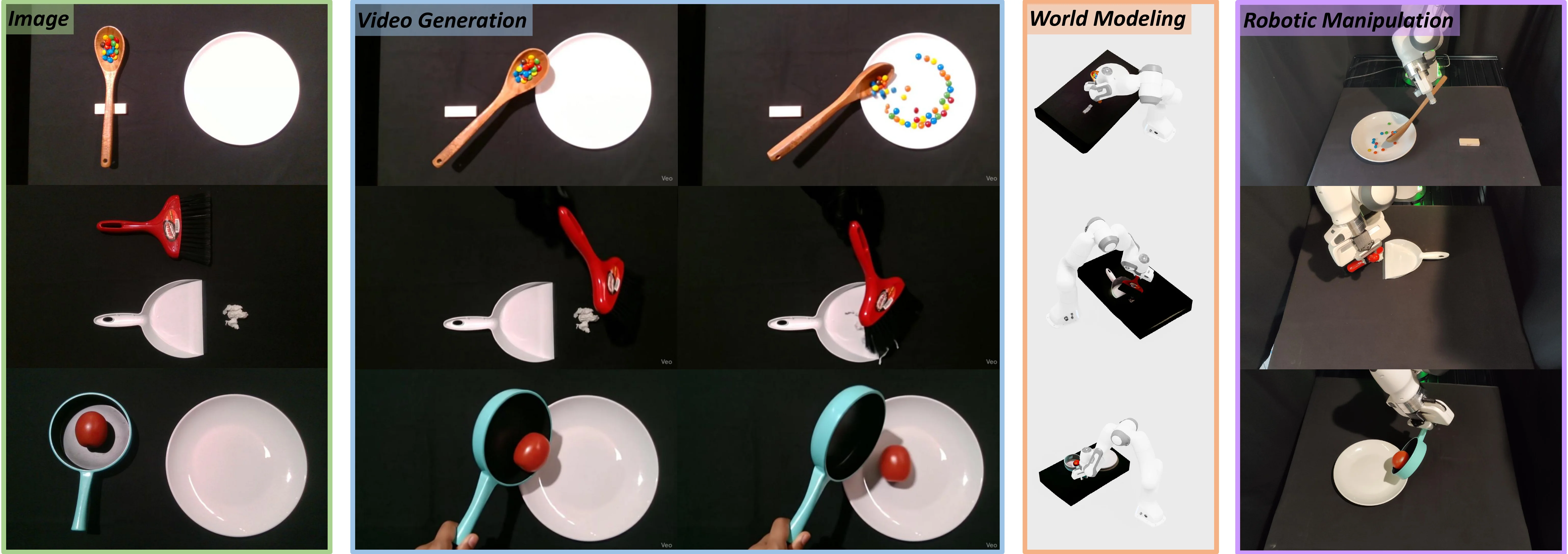 The pipeline of PhysWorld