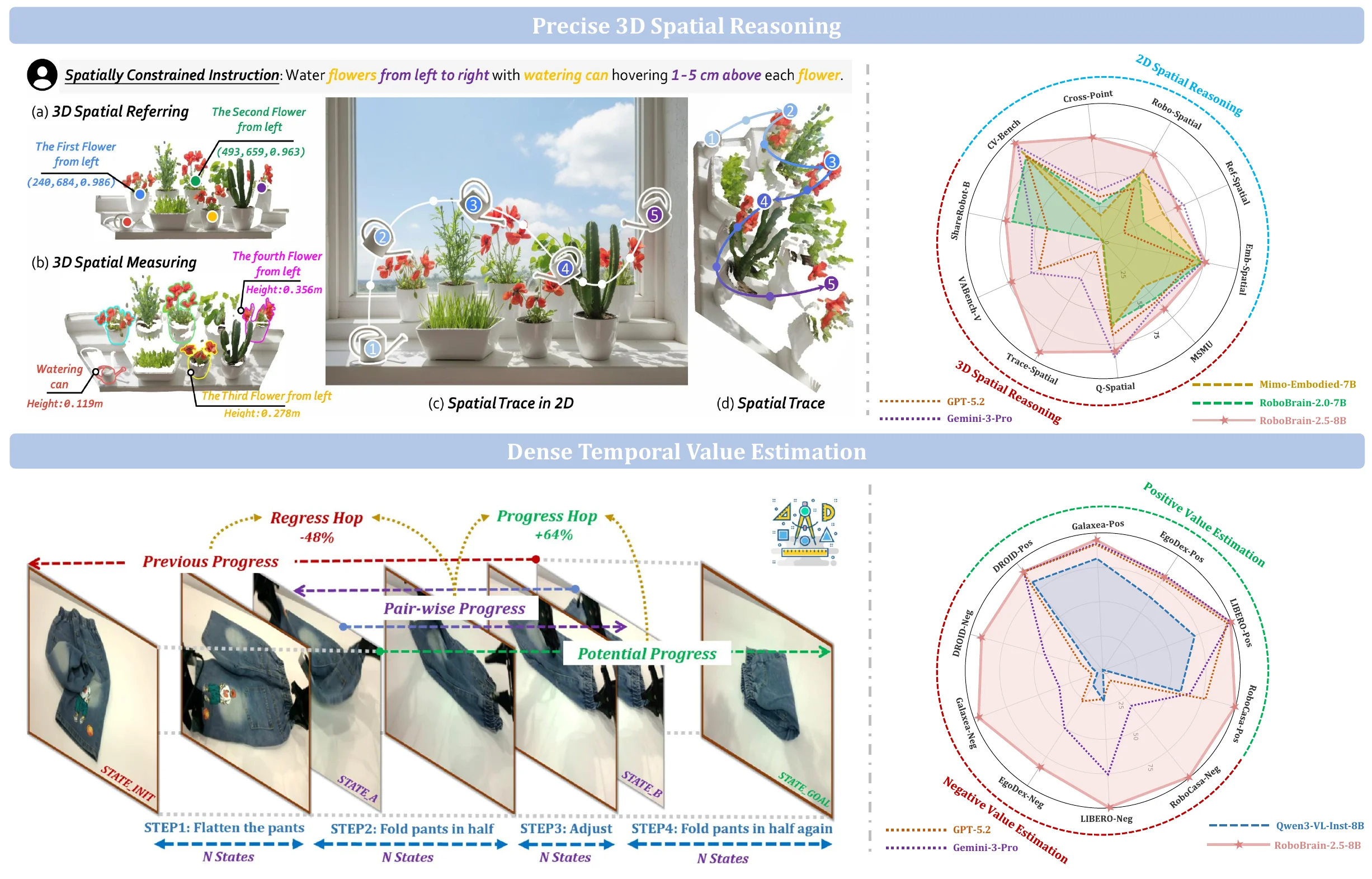 The teaser of RoboBrain 2.5