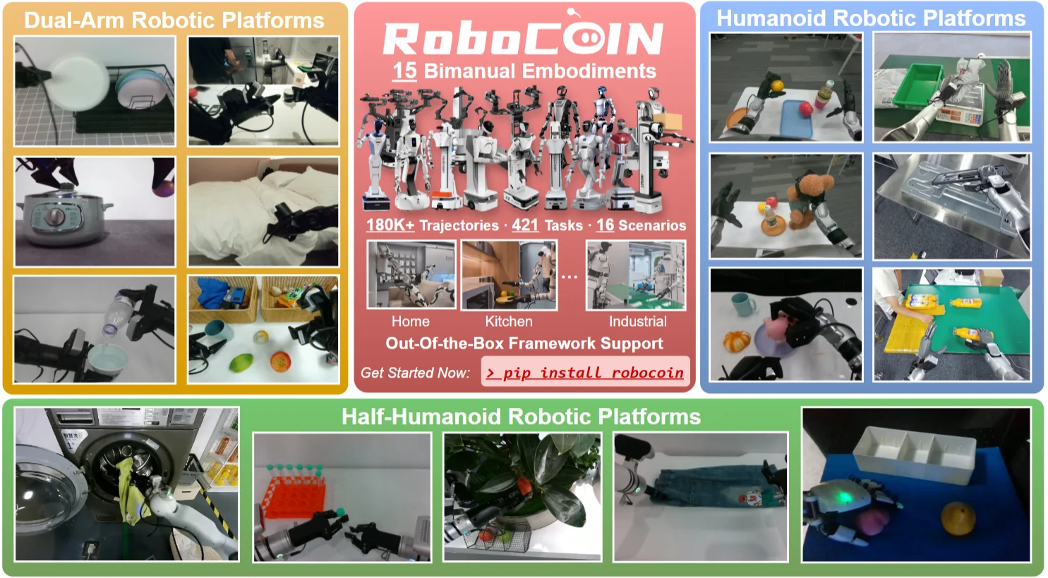 The overview of RoboCOIN