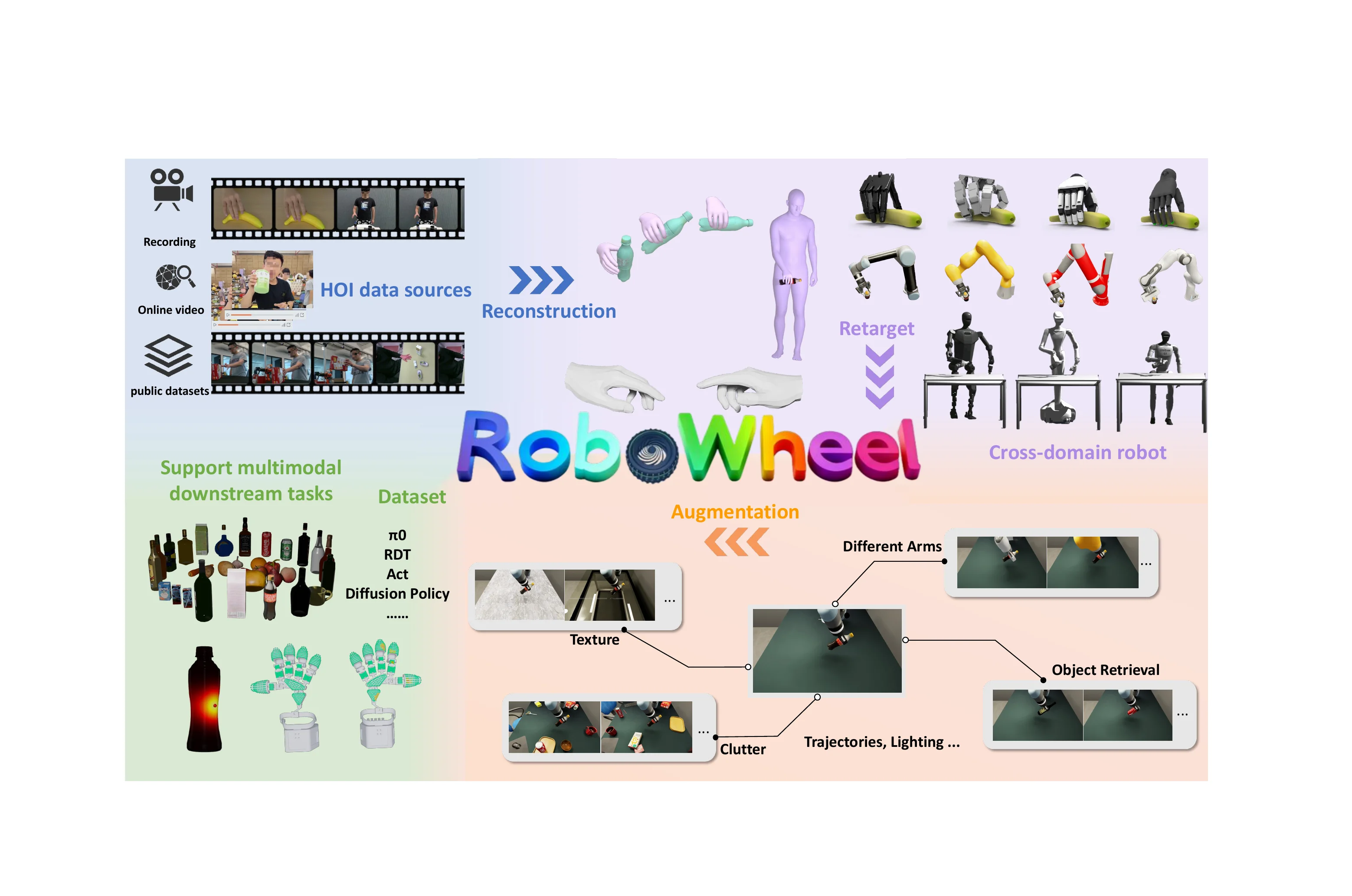 The pipeline of RoboWheel