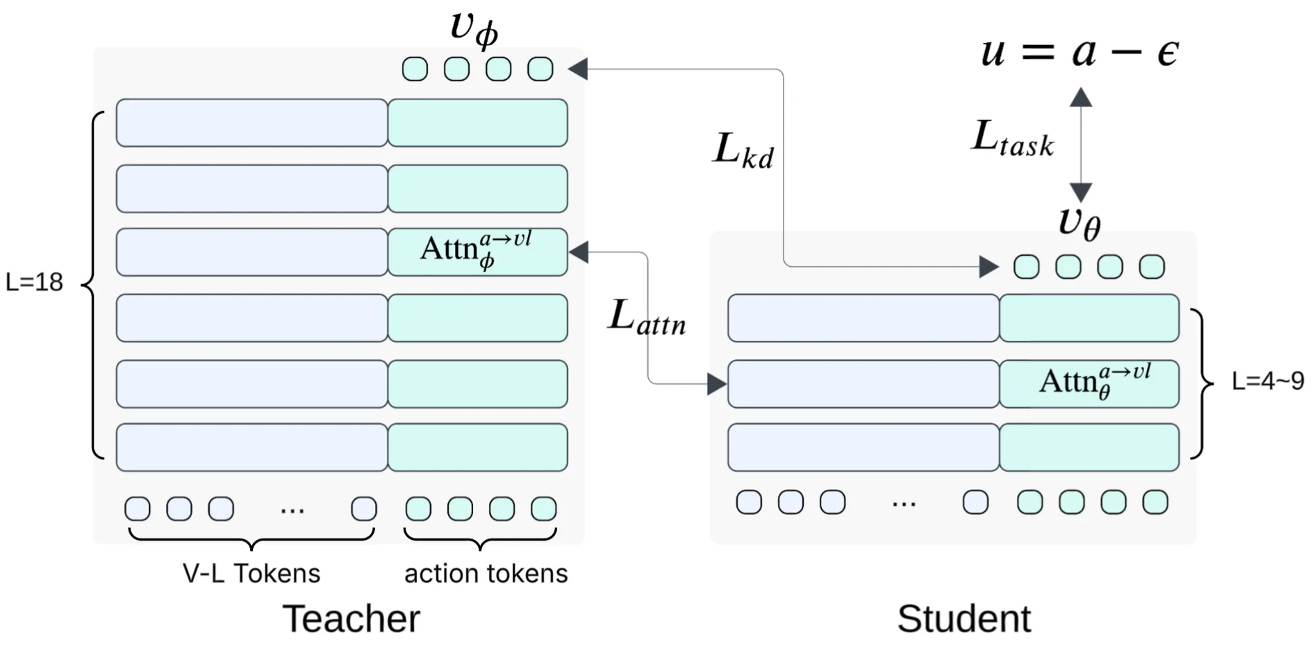 The diagram of Shallow-π