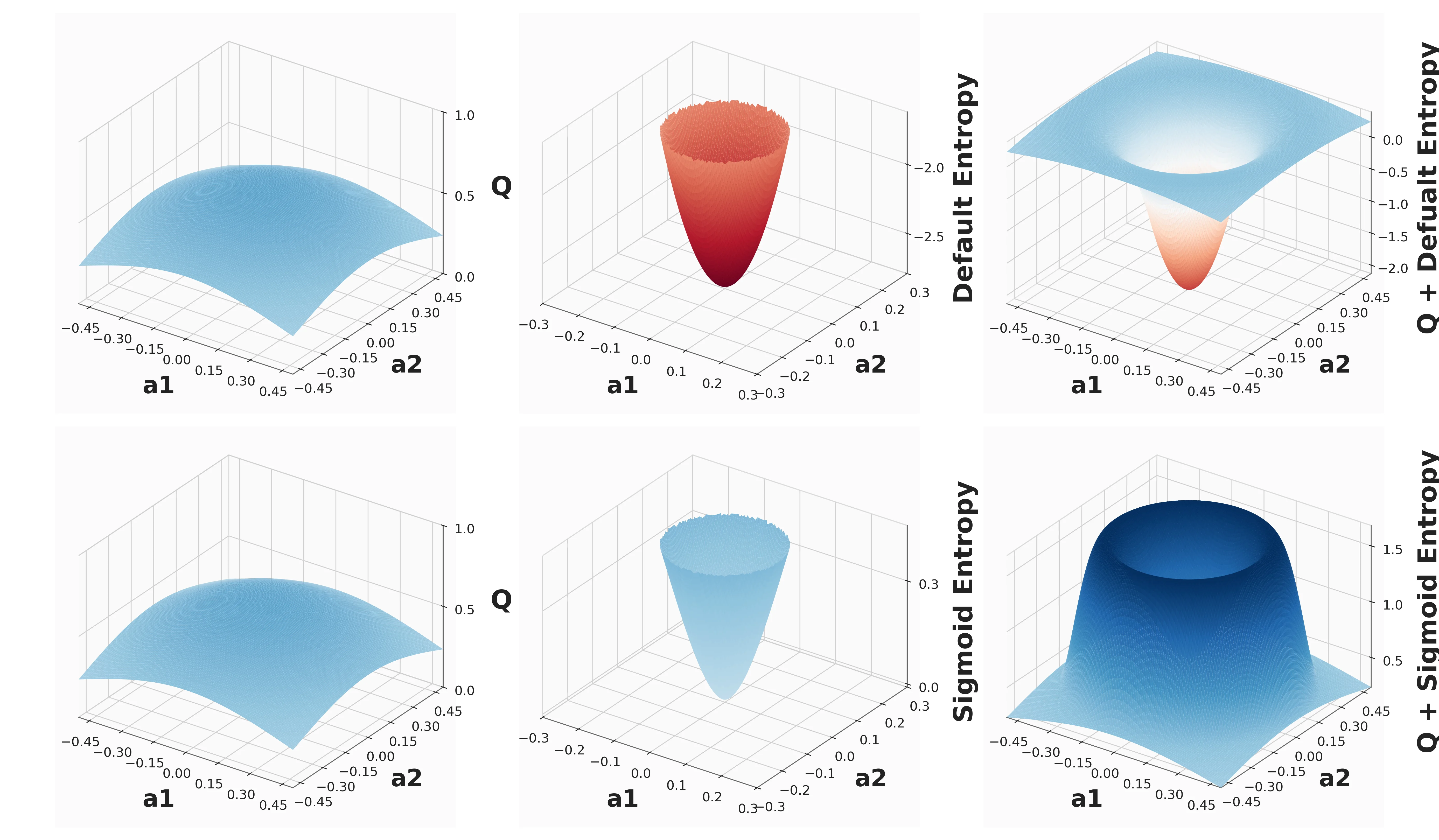 The pipeline of SigEnt-SAC