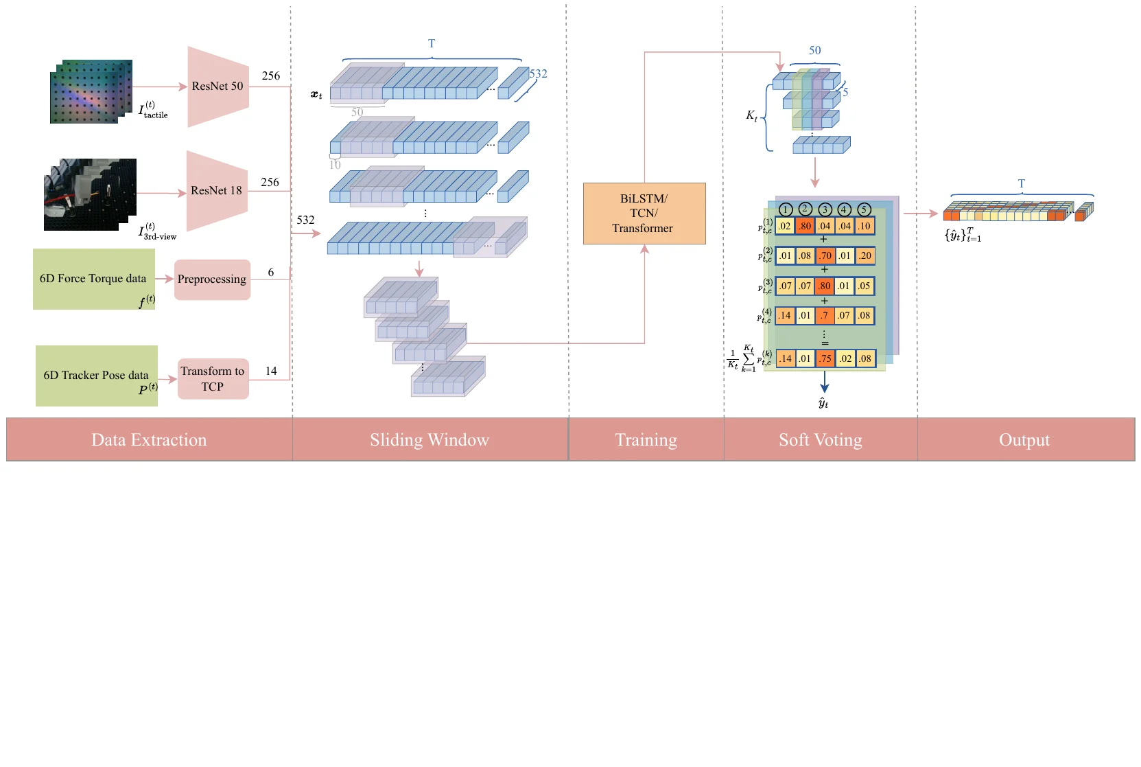 The pipeline of TacUMI
