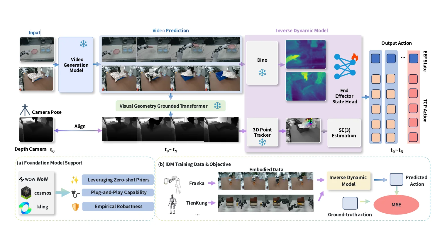 The pipeline of TC-IDM