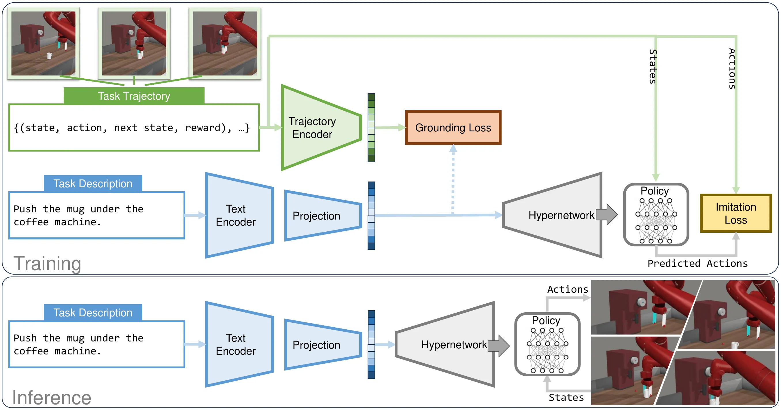 The pipeline of TeNet