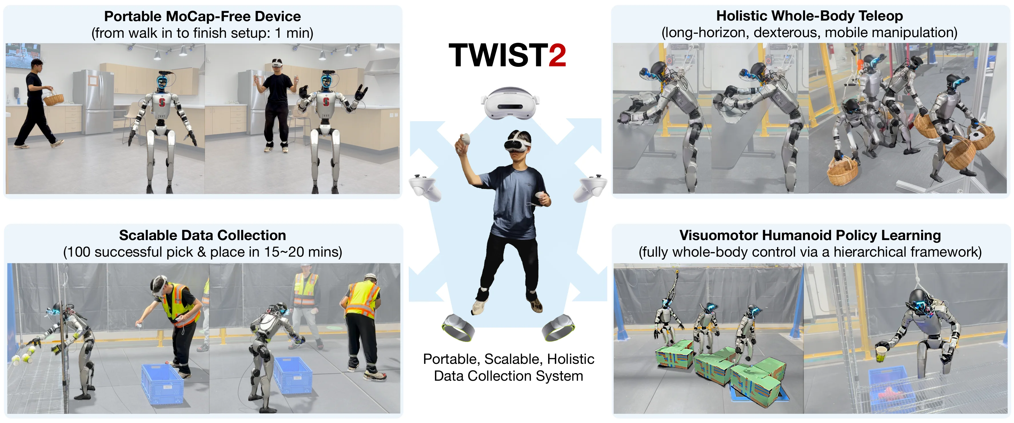 The pipeline of TWIST2
