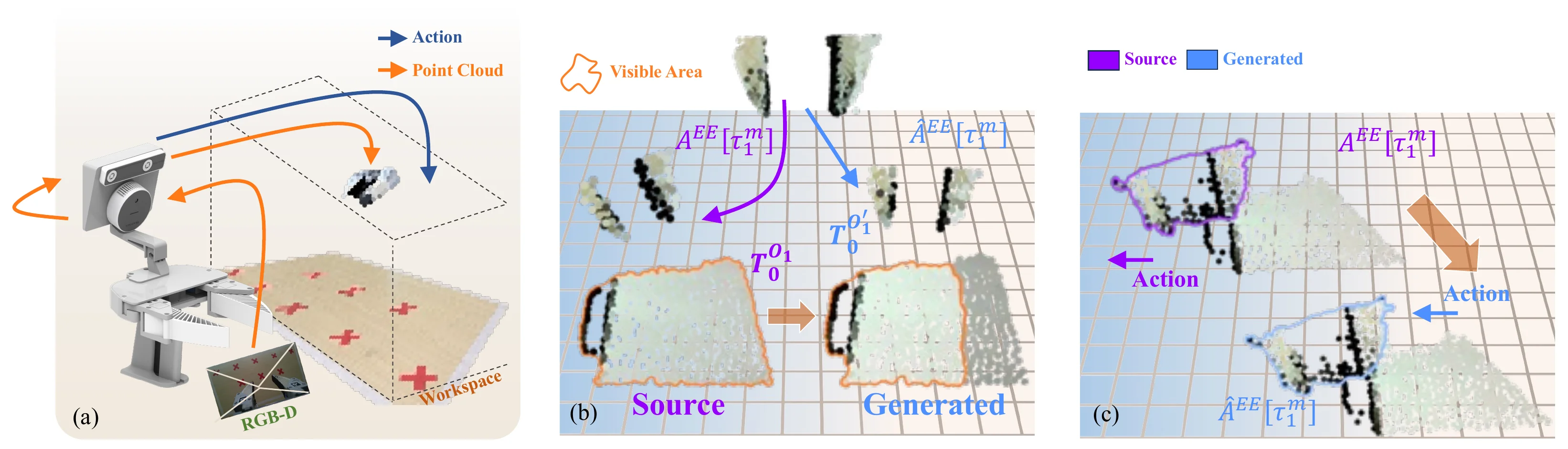 The pipeline of UMIGen